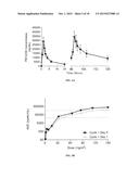 Dosing and Administration of Oligonucleotide Cancer Therapies diagram and image