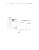 Dosing and Administration of Oligonucleotide Cancer Therapies diagram and image