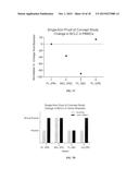 Dosing and Administration of Oligonucleotide Cancer Therapies diagram and image