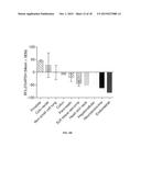 Dosing and Administration of Oligonucleotide Cancer Therapies diagram and image