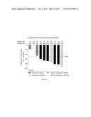 Dosing and Administration of Oligonucleotide Cancer Therapies diagram and image