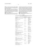 Dosing and Administration of Oligonucleotide Cancer Therapies diagram and image