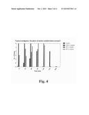 TOPICAL CORNEAL ANALGESIA USING NEUROTENSIN RECEPTOR AGONISTS AND     SYNERGISTIC NEUROTENSIN COMBINATIONS WITHOUT DELAYING WOUND HEALING diagram and image