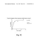 TOPICAL CORNEAL ANALGESIA USING NEUROTENSIN RECEPTOR AGONISTS AND     SYNERGISTIC NEUROTENSIN COMBINATIONS WITHOUT DELAYING WOUND HEALING diagram and image