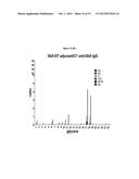 GLOBO H AND RELATED ANTI-CANCER VACCINES WITH NOVEL GLYCOLIPID ADJUVANTS diagram and image