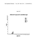 GLOBO H AND RELATED ANTI-CANCER VACCINES WITH NOVEL GLYCOLIPID ADJUVANTS diagram and image