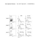 GLOBO H AND RELATED ANTI-CANCER VACCINES WITH NOVEL GLYCOLIPID ADJUVANTS diagram and image