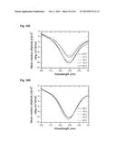 CROSSLINKED PEPTIDE HYDROGELS diagram and image