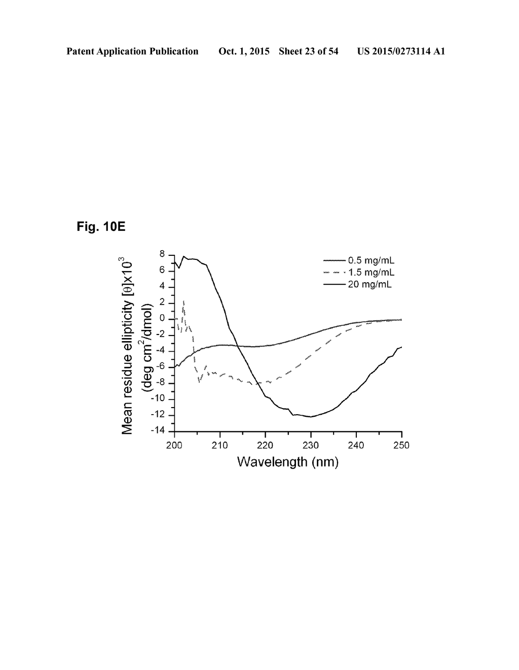 CROSSLINKED PEPTIDE HYDROGELS - diagram, schematic, and image 24