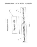 SYSTEM FOR ANALYZING AND TREATING ABNORMALITY OF HUMAN AND ANIMAL TISSUES diagram and image