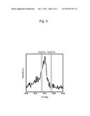 COMPOSITE OXIDE MATERIAL AND EXHAUST GAS PURIFYING CATALYST USING THE SAME diagram and image