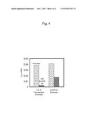 COMPOSITE OXIDE MATERIAL AND EXHAUST GAS PURIFYING CATALYST USING THE SAME diagram and image