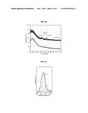 NANOSCALE DIAMOND PARTICLES AND METHOD OF FORMING NANOSCALE DIAMOND     PARTICLES diagram and image