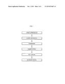 METHOD OF MANUFACTURING SALT-COATED HEAT PAPER AND SALT-COATED HEAT PAPER     MANUFACTURED THEREBY diagram and image