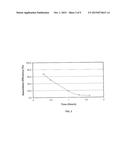 PURIFICATION OF ISOPRENE FROM RENEWABLE RESOURCES diagram and image