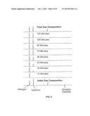 PURIFICATION OF ISOPRENE FROM RENEWABLE RESOURCES diagram and image