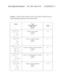 PROCESS TO MAKE HIGHLY SUBSTITUTED INDENES USING METAL SLAT CATALYSTS diagram and image