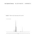 PROCESS TO MAKE HIGHLY SUBSTITUTED INDENES USING METAL SLAT CATALYSTS diagram and image