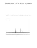 PROCESS TO MAKE HIGHLY SUBSTITUTED INDENES USING METAL SLAT CATALYSTS diagram and image