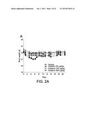 COMPOUNDS FOR THE TREATMENT OF OBESITY AND METHODS OF USE THEREOF diagram and image