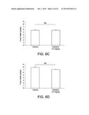 COMPOUNDS FOR THE TREATMENT OF OBESITY AND METHODS OF USE THEREOF diagram and image