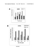 METHOD OF TREATING CANCER USING SELECTIVE ESTROGEN RECEPTOR MODULATORS diagram and image