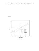 Process For Annealing Amorphous Atorvastatin diagram and image