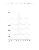 Process For Annealing Amorphous Atorvastatin diagram and image