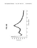 Process For Annealing Amorphous Atorvastatin diagram and image