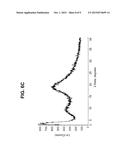 Process For Annealing Amorphous Atorvastatin diagram and image