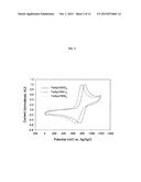 FLUORINATED DERIVATIVES OF 3-HYDROXYPYRIDIN-4-ONES diagram and image