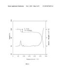 Heterocyclic Compounds for the Treatment of Neurological and Psychological     Disorders diagram and image