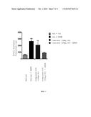 Heterocyclic Compounds for the Treatment of Neurological and Psychological     Disorders diagram and image