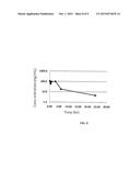 Heterocyclic Compounds for the Treatment of Neurological and Psychological     Disorders diagram and image