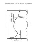 AMORPHOUS FORM OF AN AKT INHIBITING PYRIMIDINYL-CYCLOPENTANE COMPOUND,     COMPOSITIONS AND METHODS THEREOF diagram and image