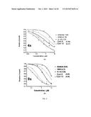 QUINAZOLINE BASED EGFR INHIBITORS CONTAINING A ZINC BINDING MOIETY diagram and image