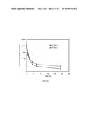 QUINAZOLINE BASED EGFR INHIBITORS CONTAINING A ZINC BINDING MOIETY diagram and image