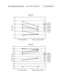 THERAPEUTIC OR PROPHYLACTIC AGENT FOR TUMOR LYSIS SYNDROME diagram and image