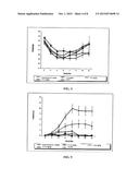 Hydrazide Containing Nuclear Transport Modulators And Uses Thereof diagram and image