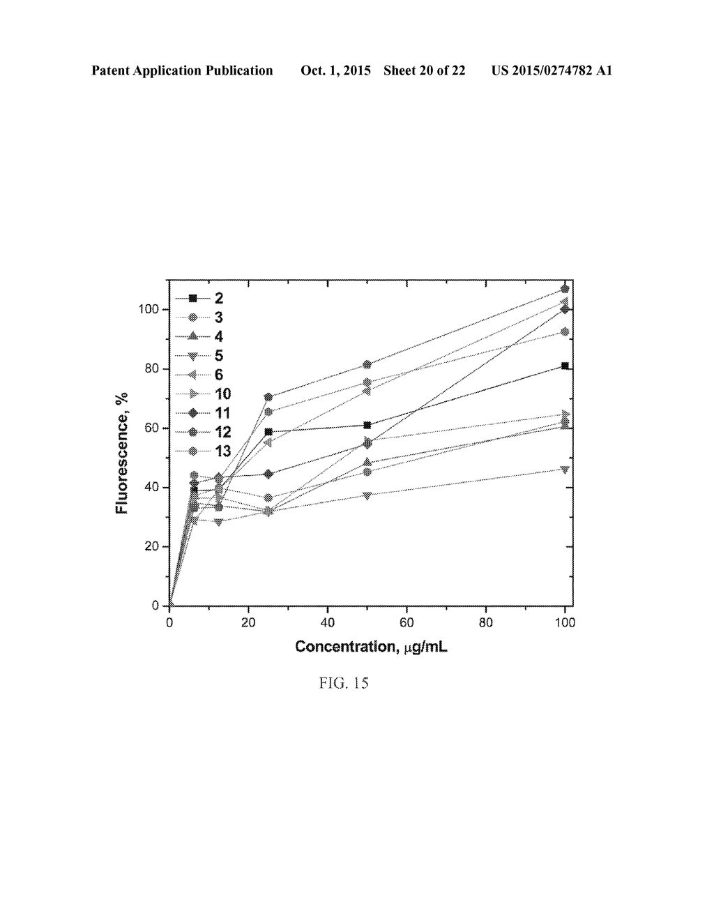 GAMMA-AAPEPTIDES WITH POTENT AND BROAD-SPECTRUM ANTIMICROBIAL ACTIVITY - diagram, schematic, and image 21