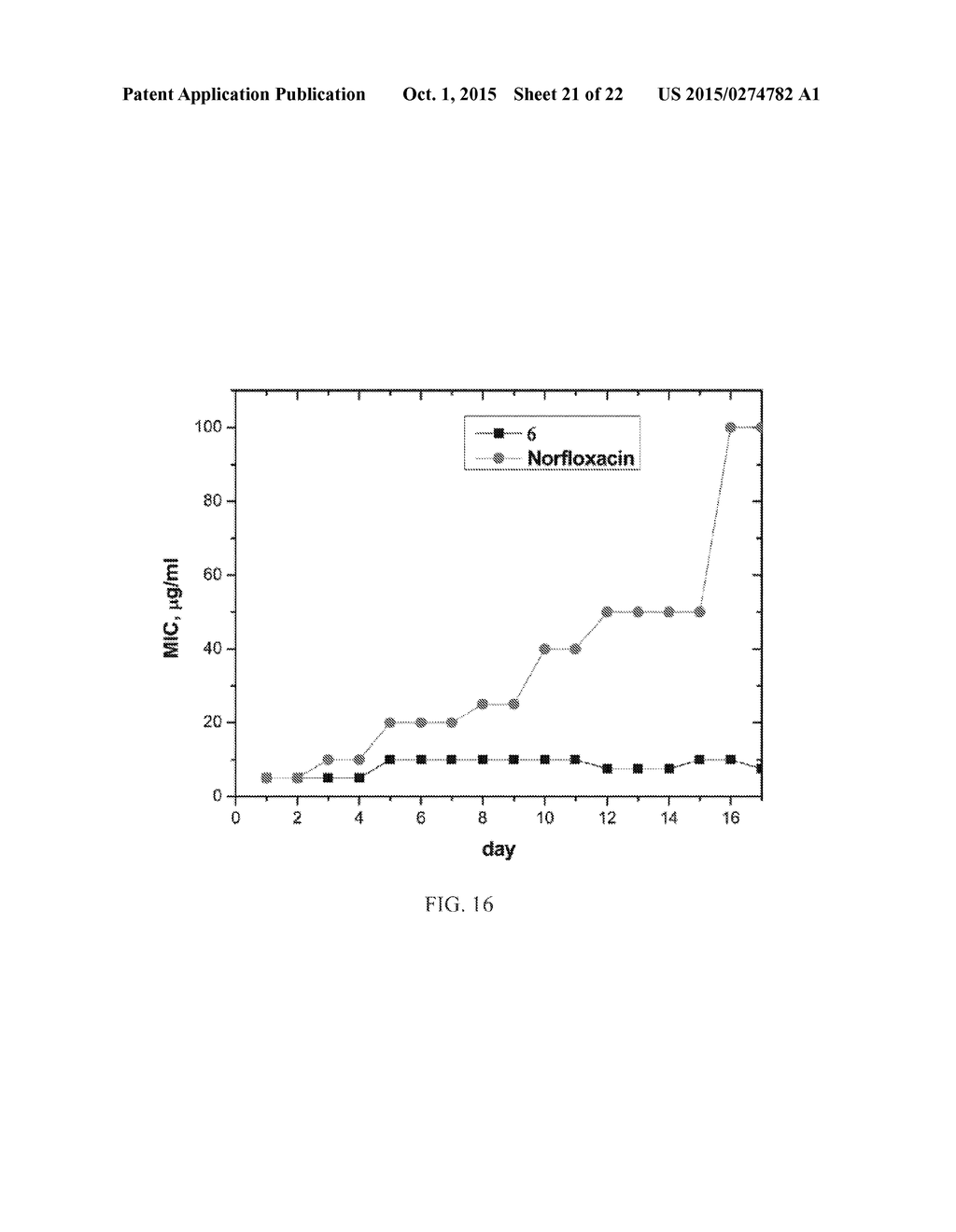 GAMMA-AAPEPTIDES WITH POTENT AND BROAD-SPECTRUM ANTIMICROBIAL ACTIVITY - diagram, schematic, and image 22