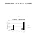 FIBRONECTIN BASED SCAFFOLD DOMAIN PROTEINS THAT BIND IL-23 diagram and image