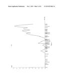 NOVEL HUMAN GENES RELATING TO RESPIRATORY DISEASES AND OBESITY diagram and image