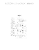 TREATMENT OF INFLAMMATORY PAIN USING IL-20 ANTAGONISTS diagram and image