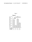 TREATMENT OF INFLAMMATORY PAIN USING IL-20 ANTAGONISTS diagram and image