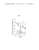 TREATMENT OF INFLAMMATORY PAIN USING IL-20 ANTAGONISTS diagram and image