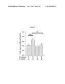 TREATMENT OF INFLAMMATORY PAIN USING IL-20 ANTAGONISTS diagram and image