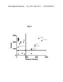 Antibodies that Bind and Block Triggering Receptor Expressed on Myeloid     Cells-1 (TREM-1) diagram and image