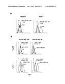 Recombinant TNF Ligand Family Member Polypeptides with Antibody Binding     Domain and Uses Therefor diagram and image