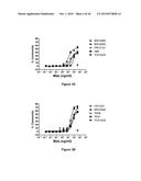 Antibodies Reactive with B7-H3, Immunologically Active Fragments Thereof     and Uses Thereof diagram and image